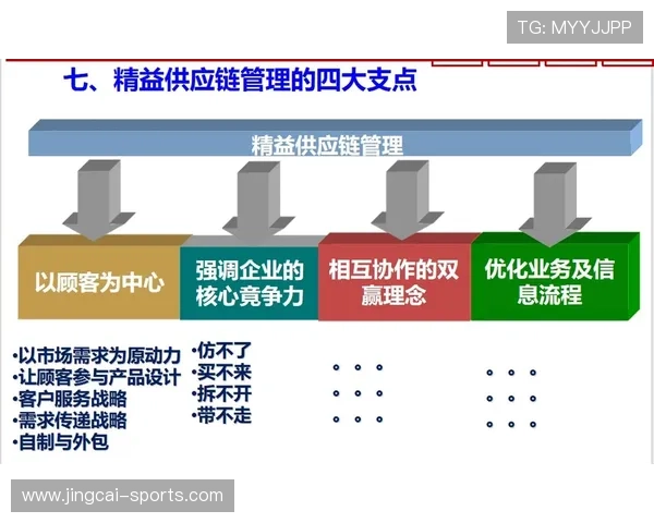 敏捷供应链响应需求变化，物资调配适应性强